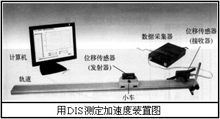 位移傳感器在加速度測(cè)量實(shí)驗(yàn)中的應(yīng)用